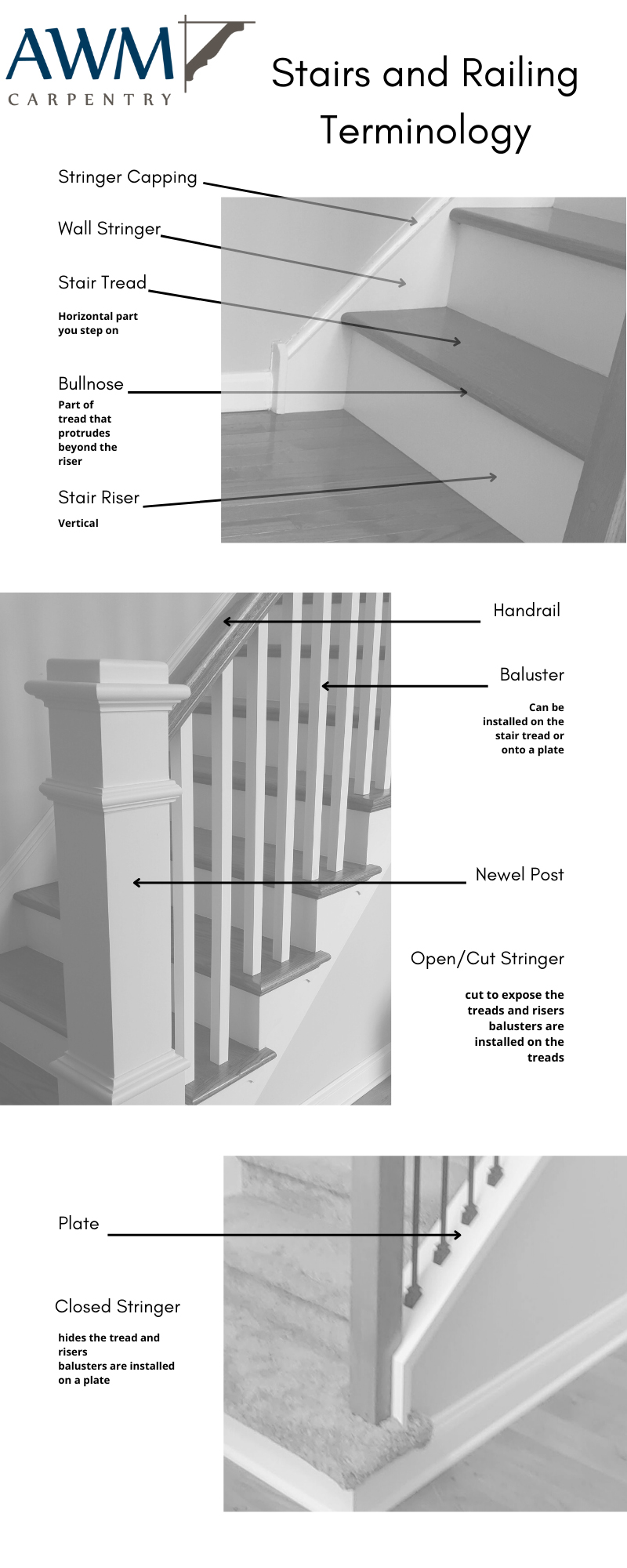 Stairs and Railings – Communicating with your Contractor 1